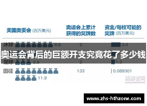 奥运会背后的巨额开支究竟花了多少钱